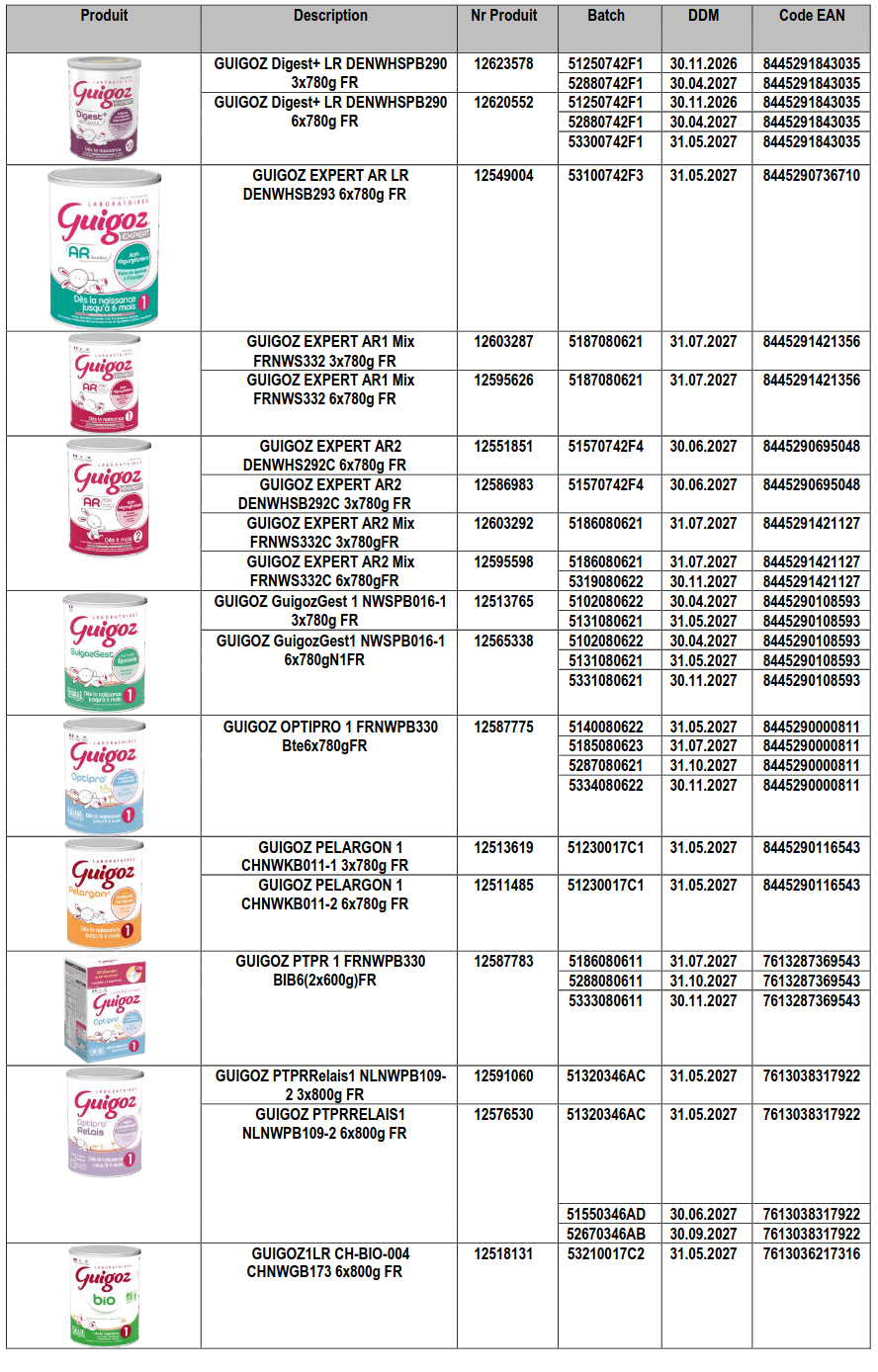 Nestle Guigoz - Rappel de lots